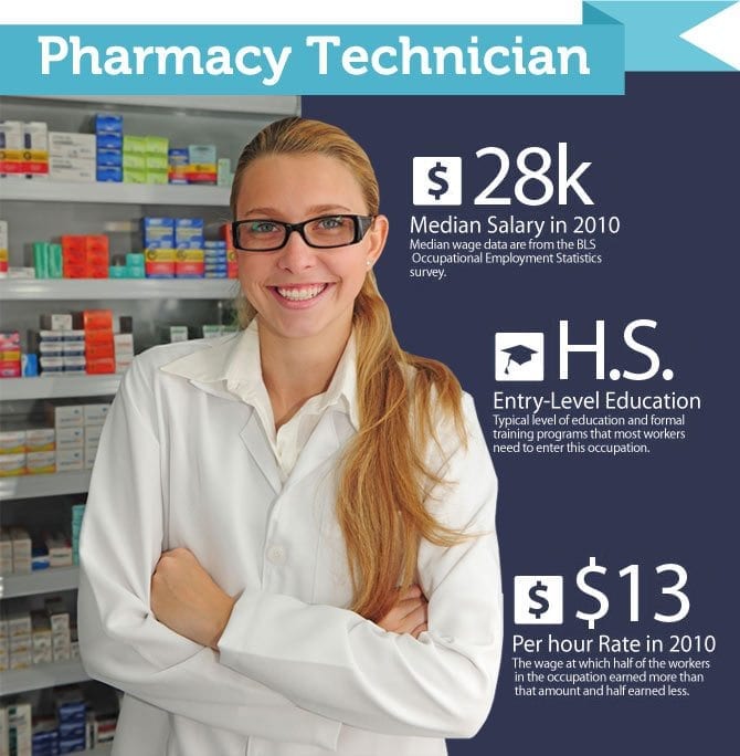 illinois pharmacy tech license