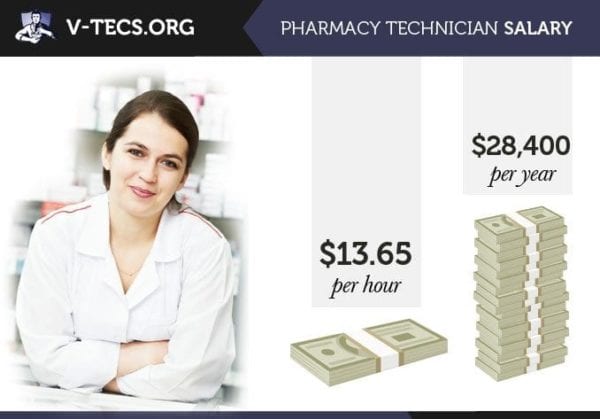 What Is The Salary Of Pharmacy Technician